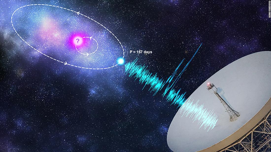 Another mysterious radio burst in space is to repeat a model. This happens every 157 days