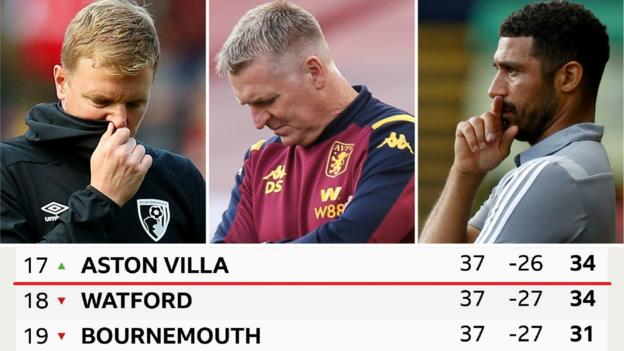 Premier League: Aston Villa, Watford, Bournemouth - who will go down?