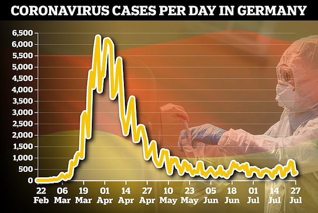 'The second wave of coronavirus is already in Germany', senior Merkel ally says