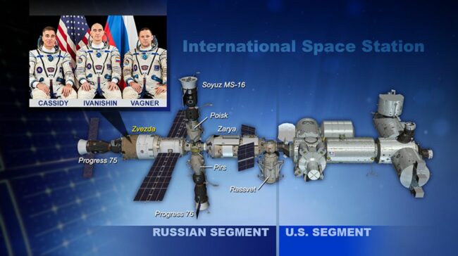 Space Station’s Air Leak Forces Crew to Relocate to Russian Side